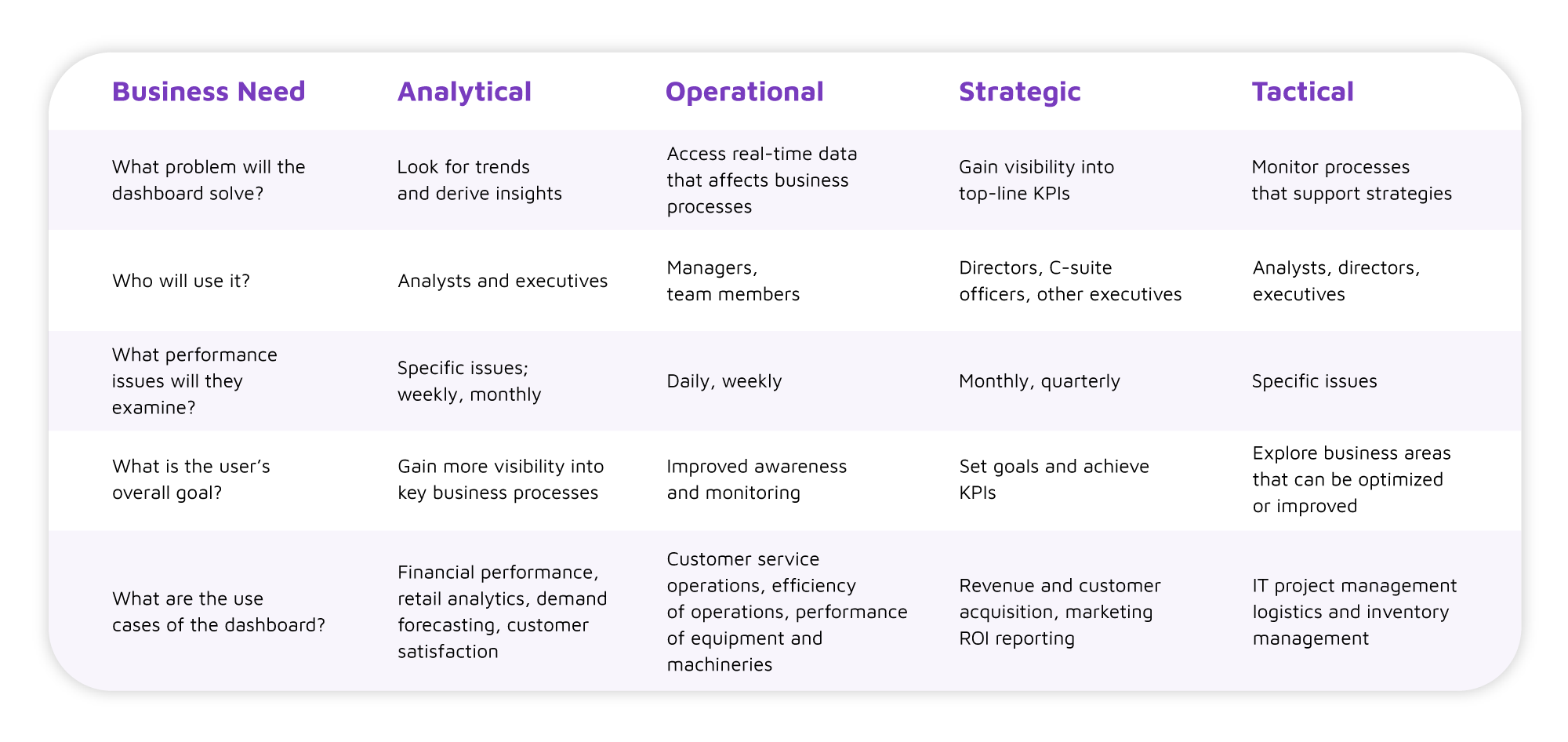 Data Warehouse Kpi Examples Design Talk