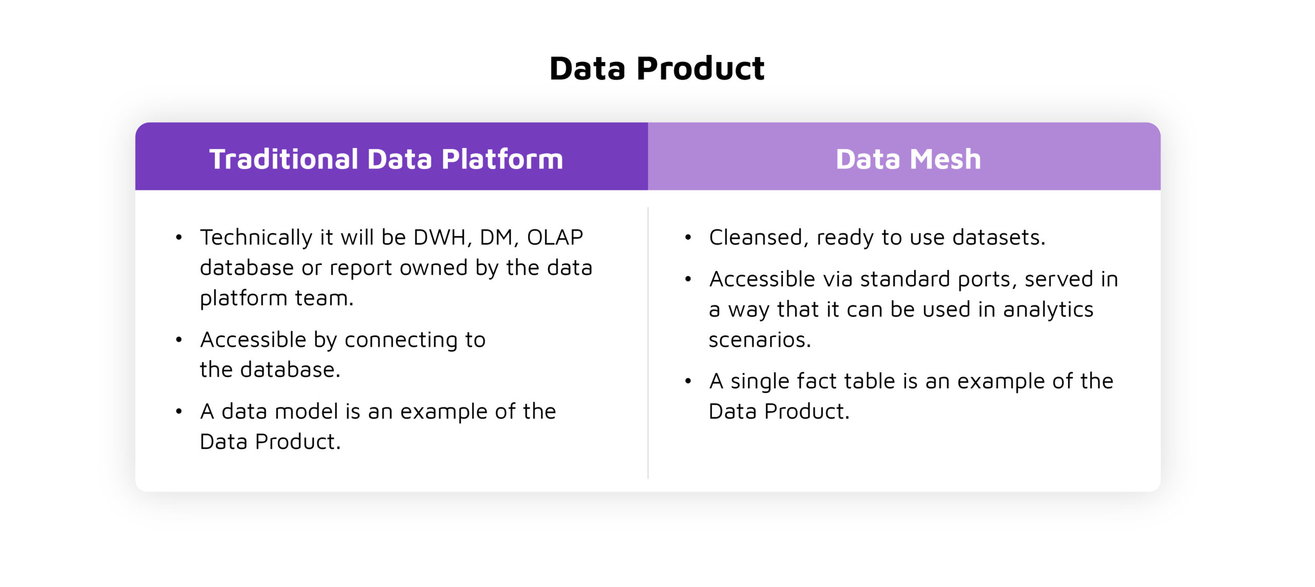 Comparing Data Mesh with Traditional Data Platform Architectures